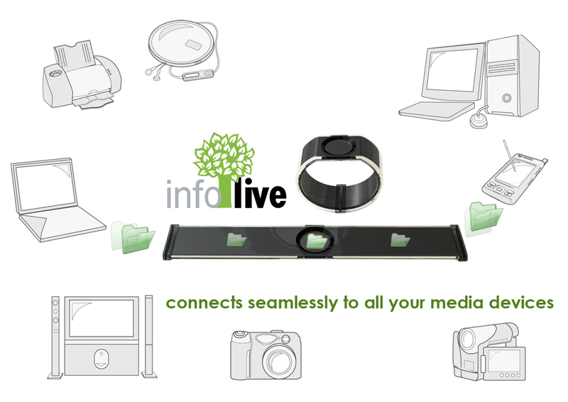 Illustration for article titled INFO Live Connected Bracelet Design Beats Gold Bracelets